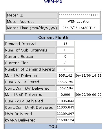 kWh data